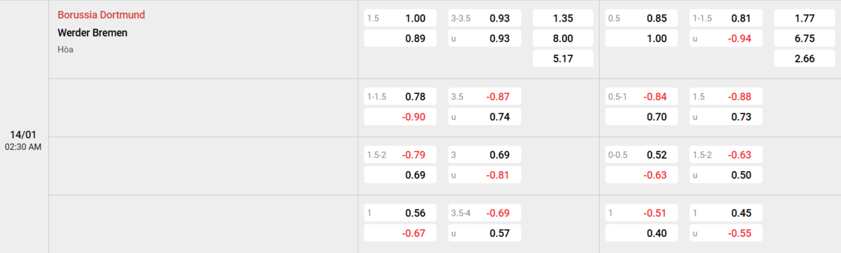 Soi kèo và nhận định Dortmund - Werder Bremen