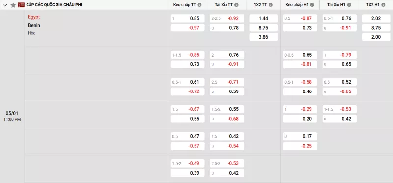 Soi kèo Ai Cập vs Benin