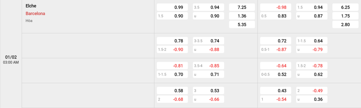 Soi kèo và nhận định Elche - Barcelona 