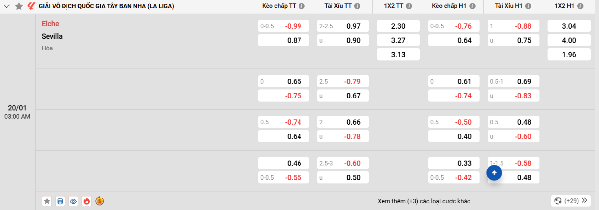 Soi kèo bóng đá Elche vs Sevilla
