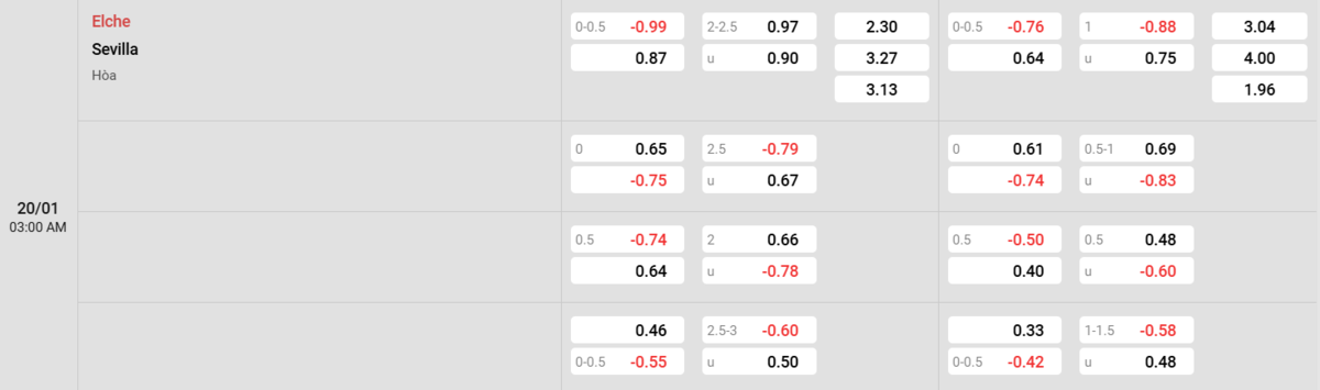 Soi kèo và nhận định Elche - Sevilla