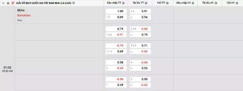 Soi kèo Elche vs Barcelona