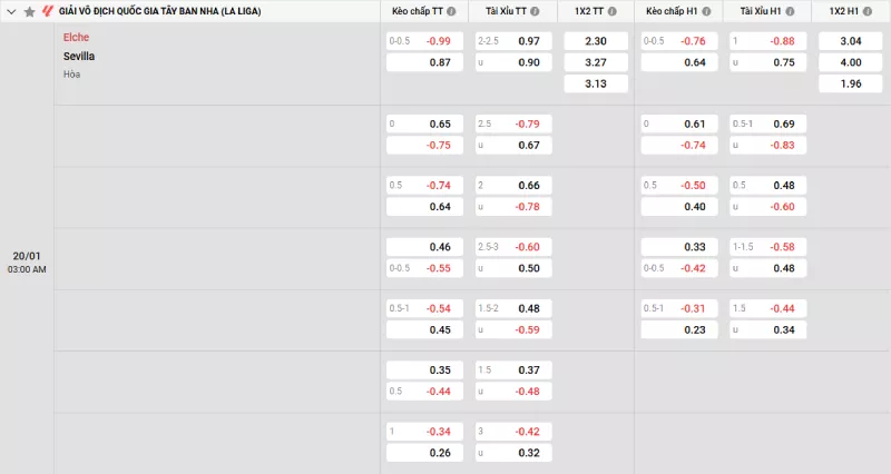 Soi kèo Elche vs Sevilla