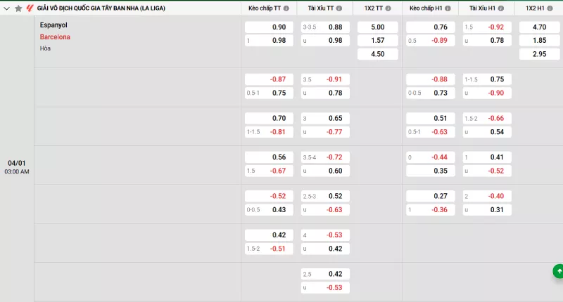 Soi kèo Espanyol vs Barcelona