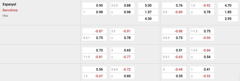 Soi kèo - Nhận định Espanyol vs Barcelona