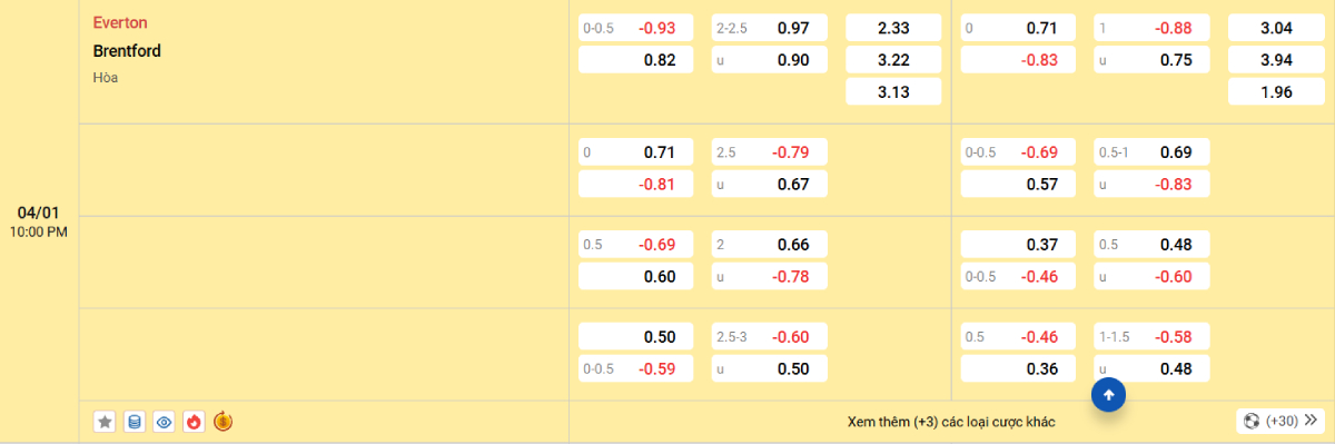 Soi kèo bóng đá Everton vs Brentford