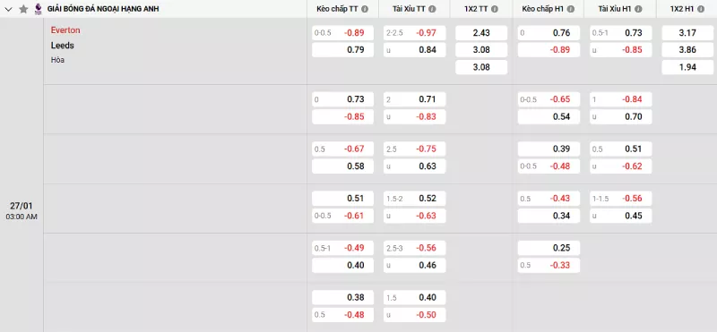 Soi kèo Everton vs Leeds United