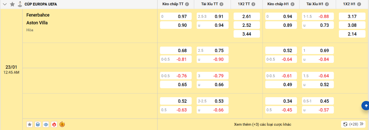 Soi kèo bóng đá Fenerbahce vs Aston Villa