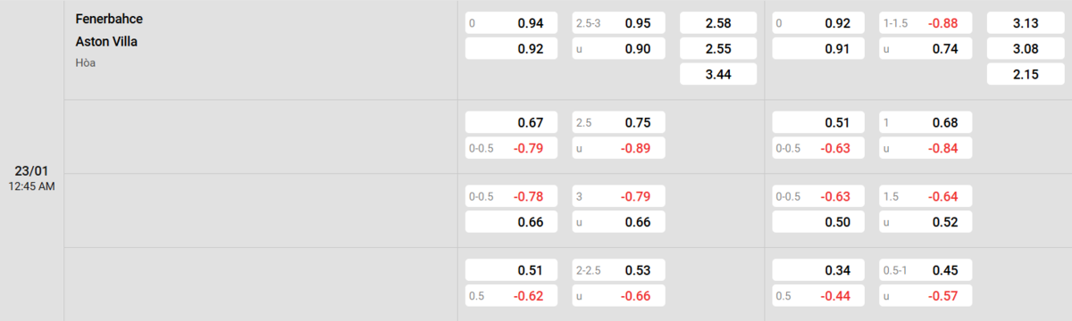 Soi kèo và nhận định Fenerbahce - Aston Villa
