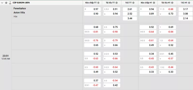 Soi kèo Fenerbahce vs Aston Villa