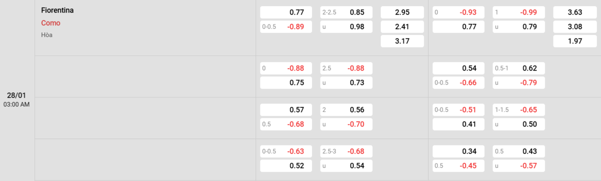 Soi kèo và nhận định Fiorentina - Como 