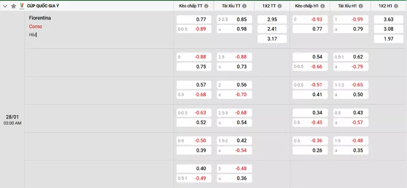 Soi kèo Fiorentina vs Como