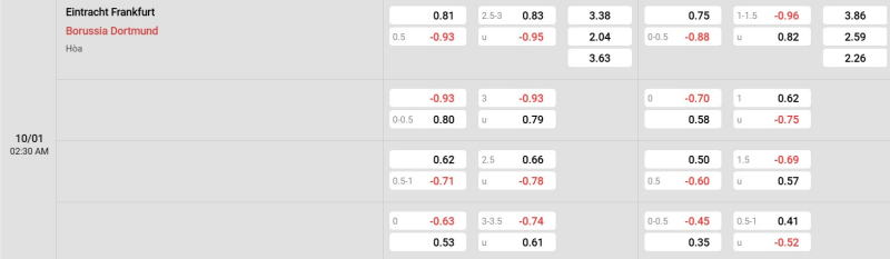 Cập nhật tỷ lệ kèo trận đấu giữa Frankfurt vs Dortmund