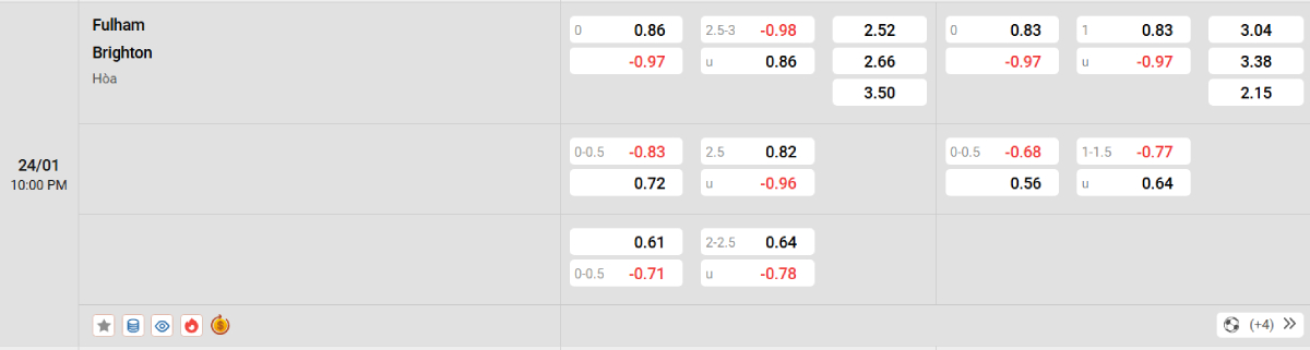 Soi kèo bóng đá Fulham vs Brighton