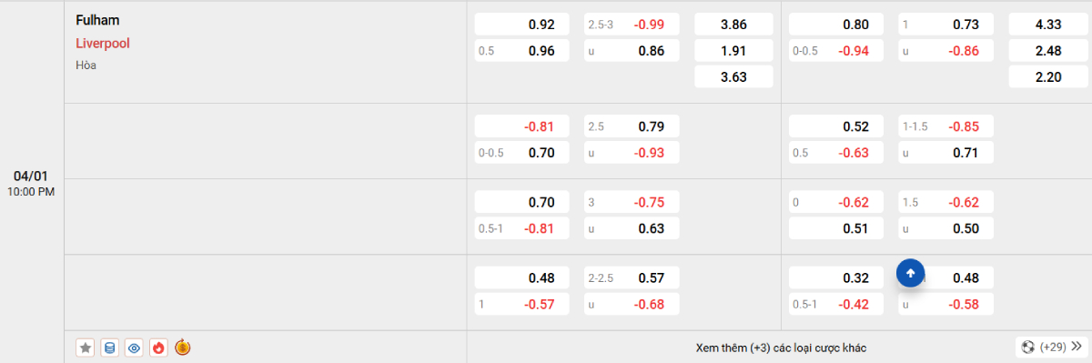 Soi kèo bóng đá Fulham vs Liverpool