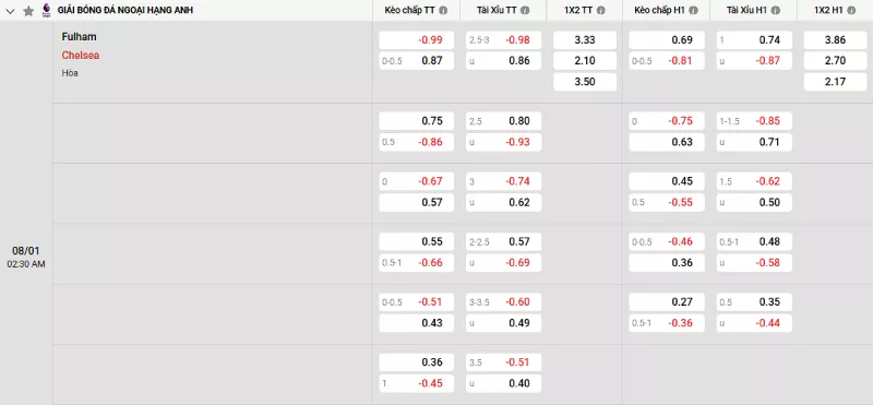 Soi kèo Fulham vs Chelsea