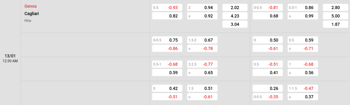 Soi kèo và nhận định Genoa - Cagliari