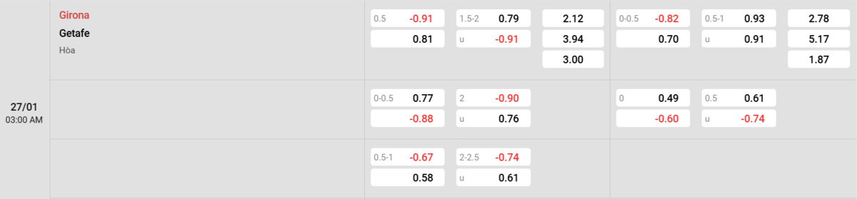 Soi kèo và nhận định Girona - Getafe