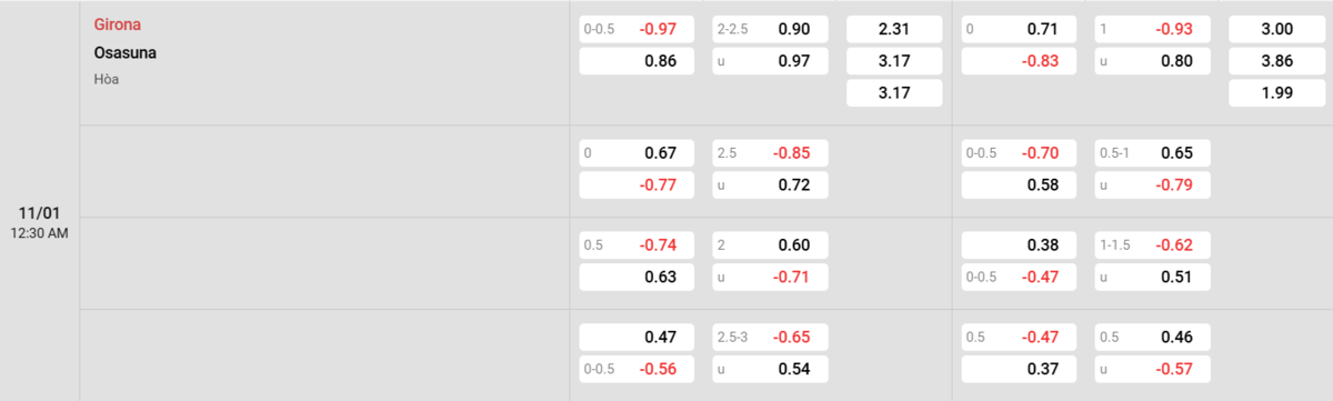 Soi kèo và nhận định Girona - Osasuna