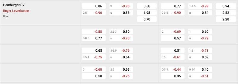 Nhà cái 8LIVE dự đoán tỷ số trận đấu - Hamburger vs Bayer Leverkusen