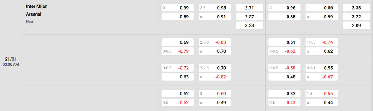 Soi kèo và nhận định Inter - Arsenal