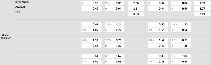 Inter Milan vs Arsenal