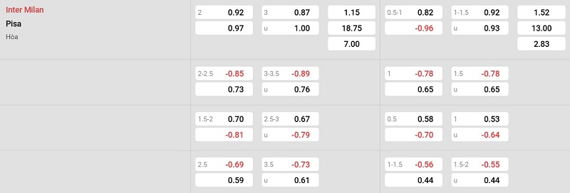 Nhà cái 8LIVE dự đoán tỷ số trận đấu - Inter Milan vs Pisa