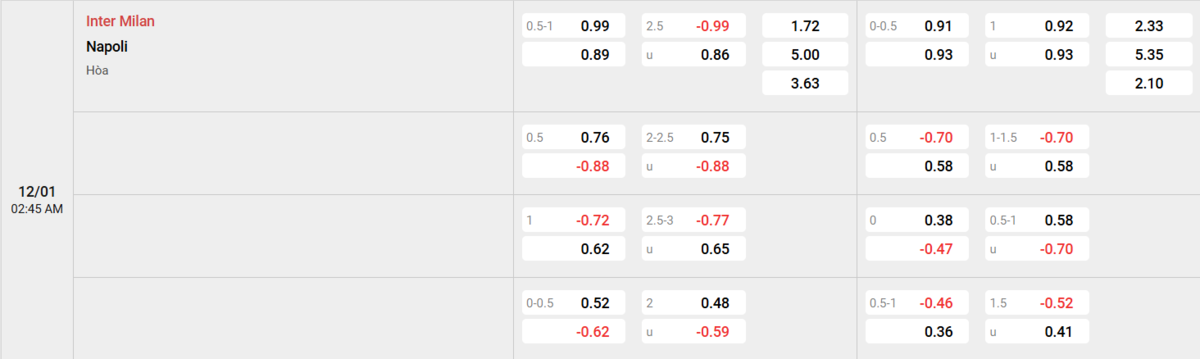 Soi kèo và nhận định Inter - Napoli