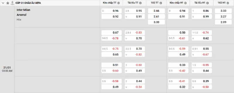 Soi kèo Inter Milan vs Arsenal