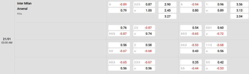 Cập nhật tỷ lệ kèo trận đấu giữa Inter vs Arsenal