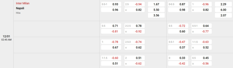 Cập nhật tỷ lệ kèo trận đấu giữa Inter vs Napoli