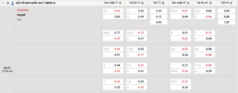 Soi kèo Juventus vs Napoli