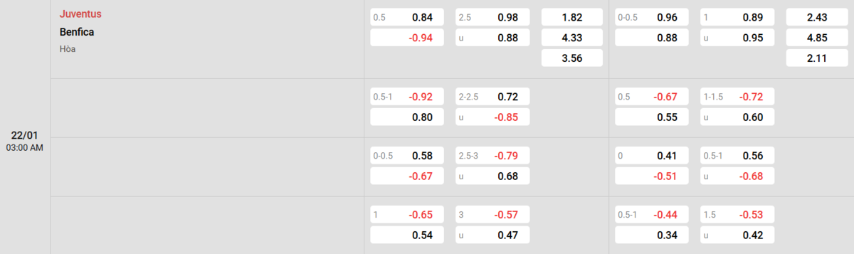 Soi kèo và nhận định Juventus - Benfica 