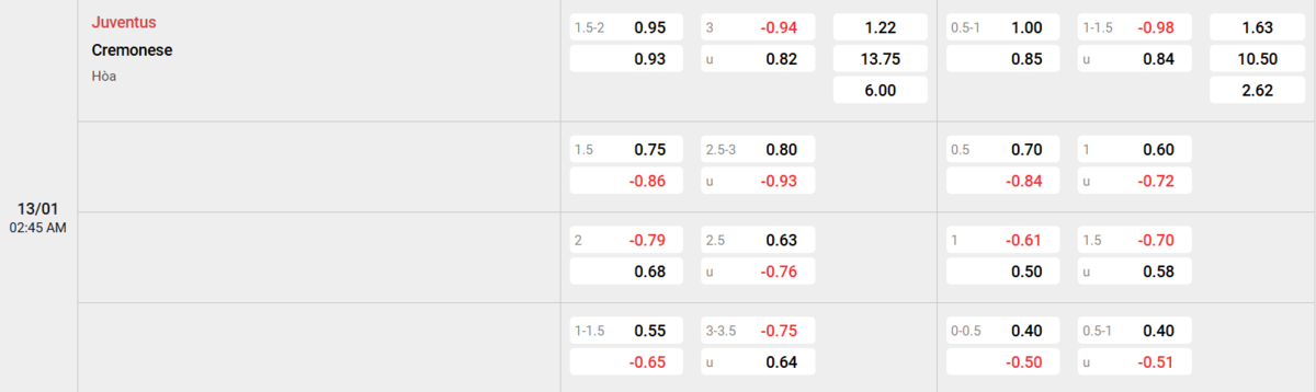 Soi kèo và nhận định Juventus - Cremonese