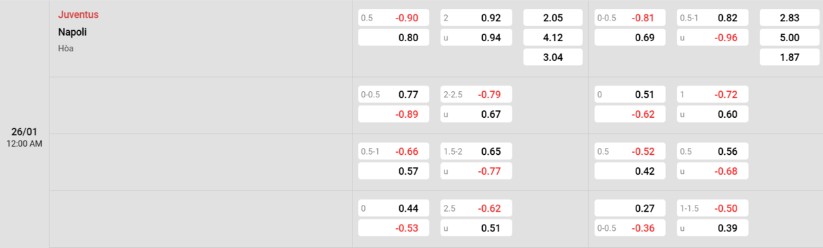 Soi kèo và nhận định Juventus - Napoli
