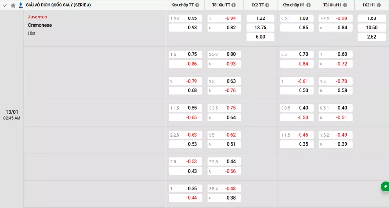 Soi kèo Juventus vs Cremonese