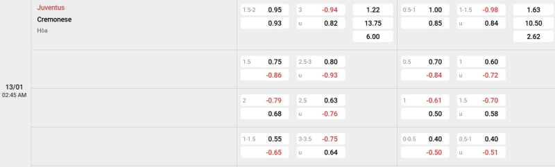 Cập nhật tỷ lệ kèo trận đấu giữa Juventus vs Cremonese
