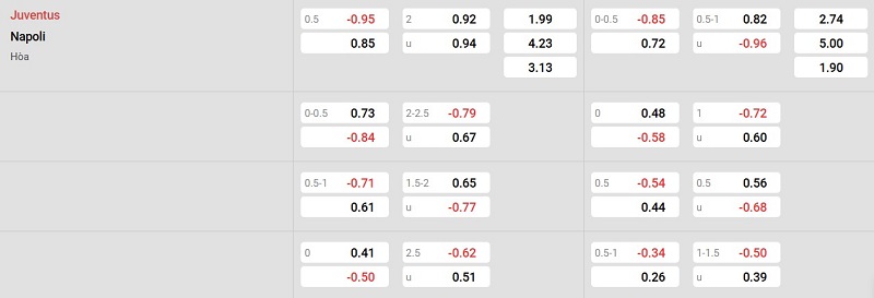 Nhà cái 8LIVE dự đoán tỷ số trận đấu - Juventus vs Napoli