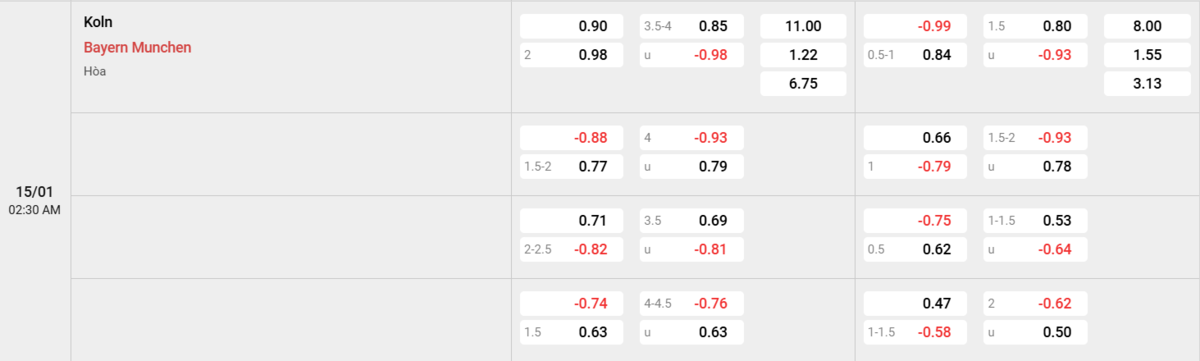 Soi kèo và nhận định FC Koln - Bayern Munich