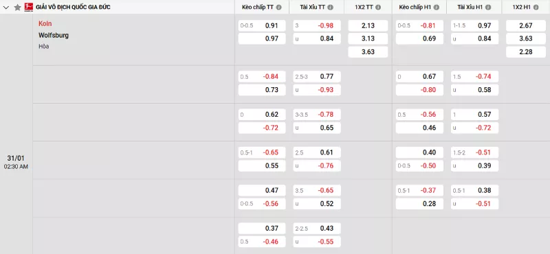 Soi kèo Koln vs Wolfsburg