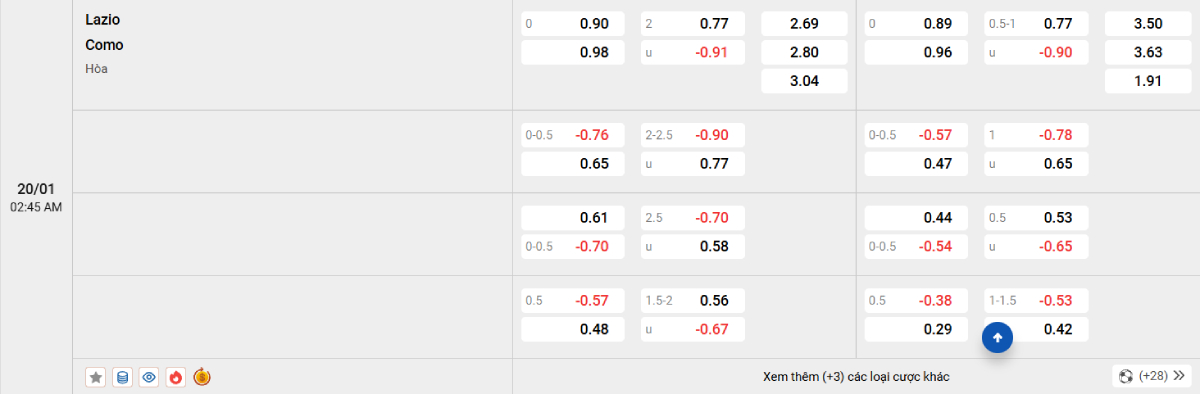 Soi kèo bóng đá Lazio vs Como