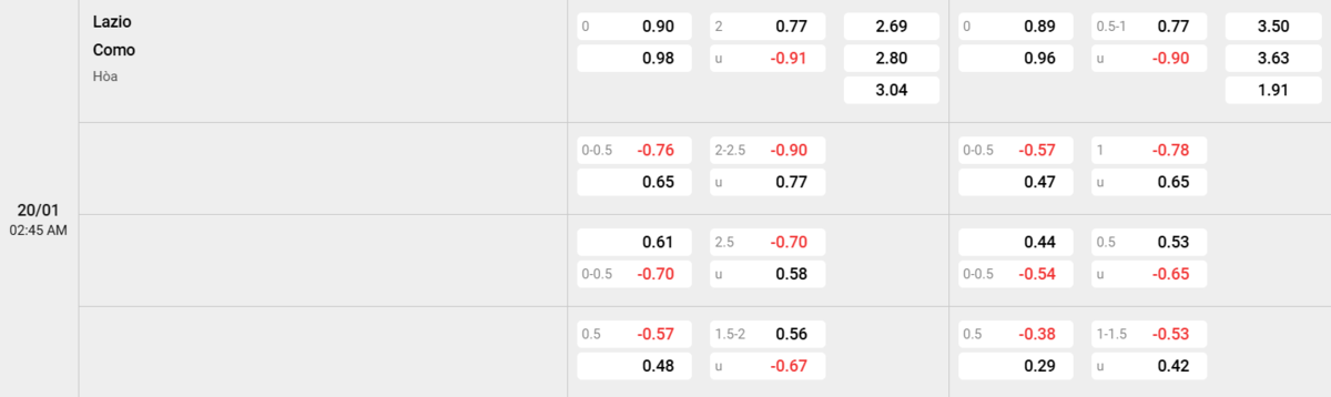 Soi kèo và nhận định Lazio - Como