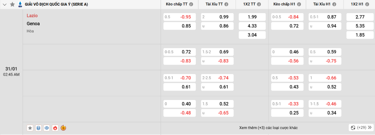 Soi kèo bóng đá Lazio vs Genoa