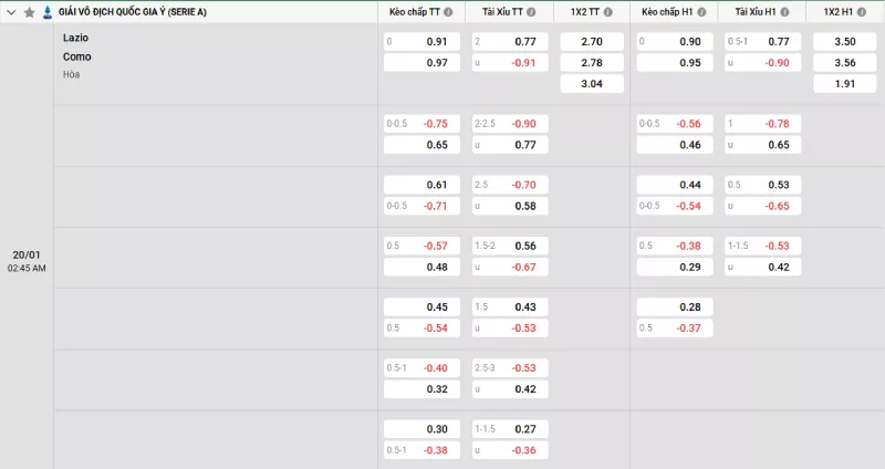 Soi kèo Lazio vs Como