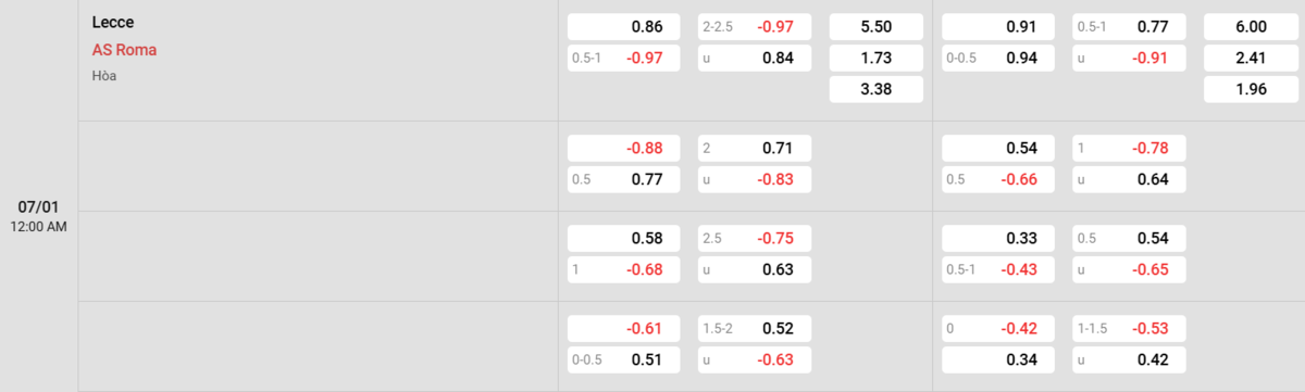 Soi kèo và nhận định Lecce - AS Roma