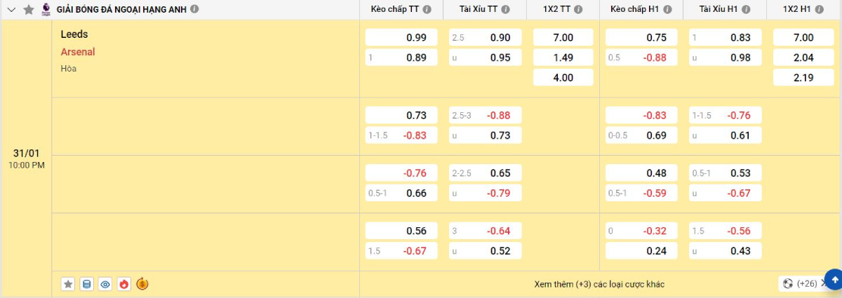 Soi kèo bóng đá Leeds vs Arsenal