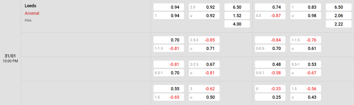 Soi kèo và nhận định Leeds - Arsenal