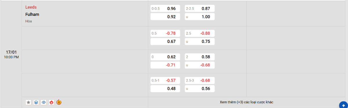 Soi kèo bóng đá Leeds vs Fulham