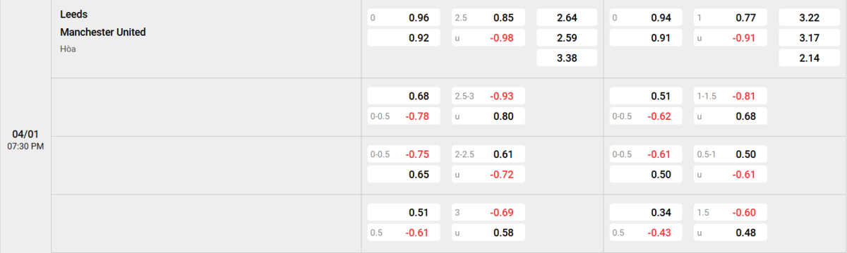 Soi kèo và nhận định Leeds - Manchester United