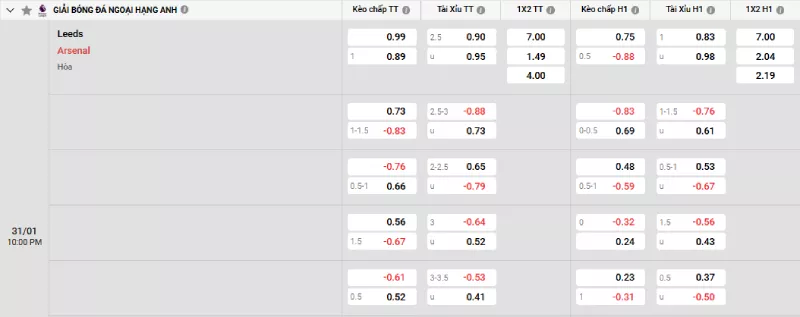 Soi kèo Leeds vs Arsenal